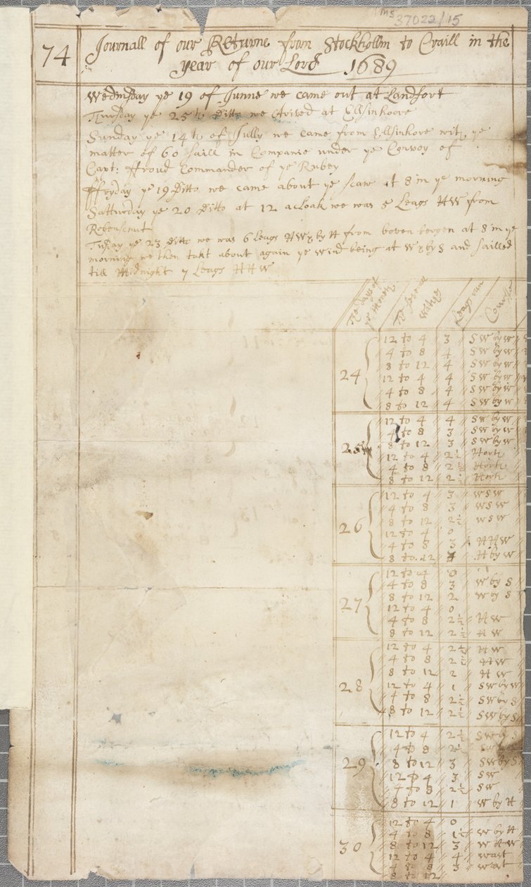 部分船舶日志的Pittenweem，正统，1689年 作者 不明