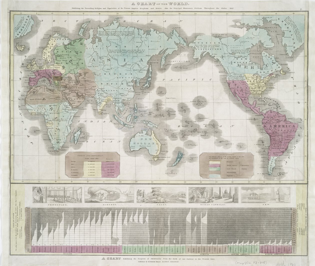 1842年（手绘彩色印刷品）展示现代帝国盛行宗教和人口的世界图表 作者 美国学校