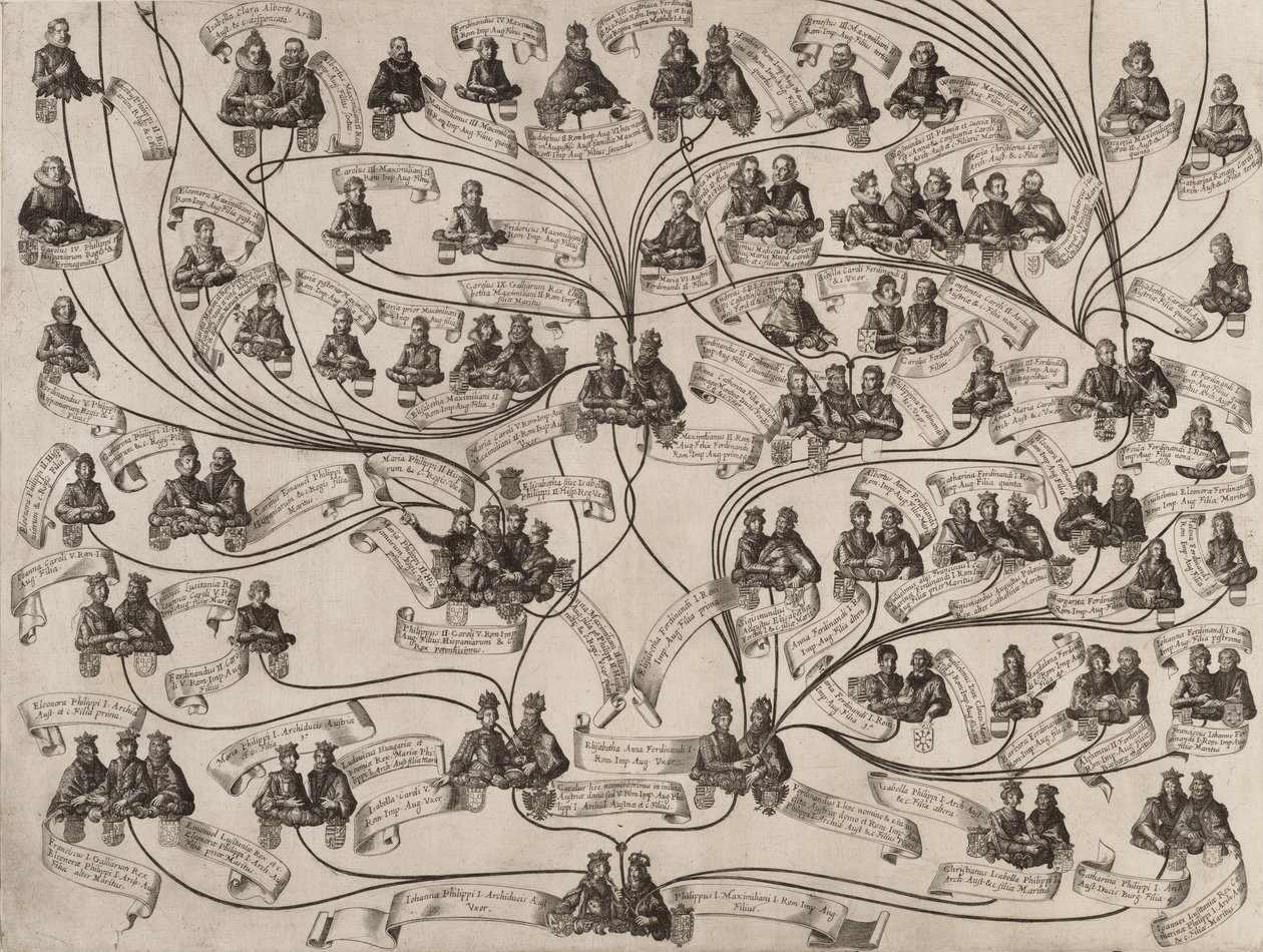 哈布斯堡家族的家谱，1629年。 作者 爱迪德斯·萨德勒二世