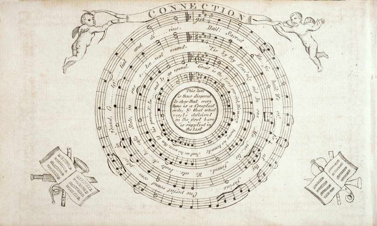 The Continental Harmony的主题是威廉比林斯（1746-1800）1794年出版的赞美诗集 作者 美国学校