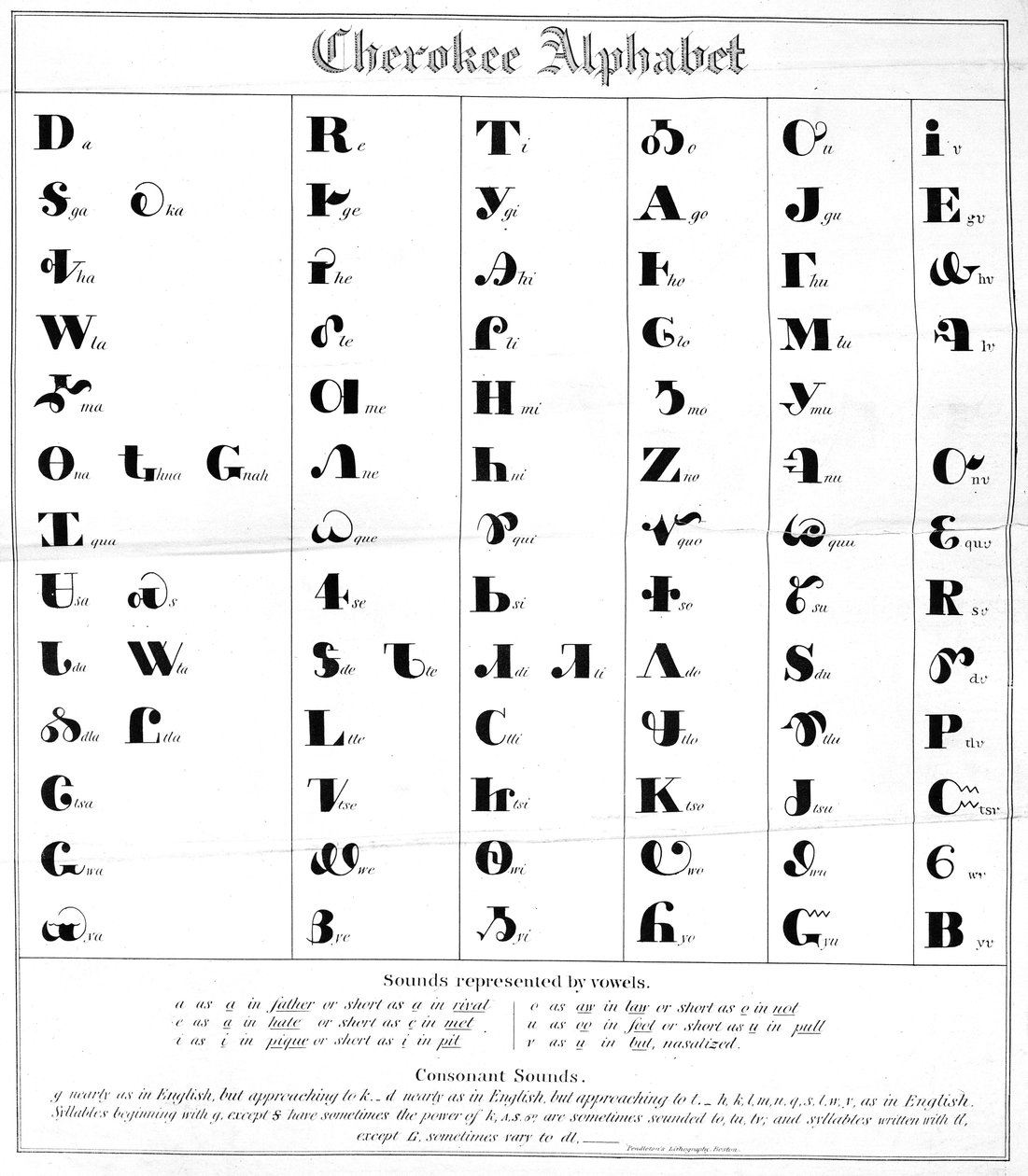 切诺基字母表 作者 美国学校