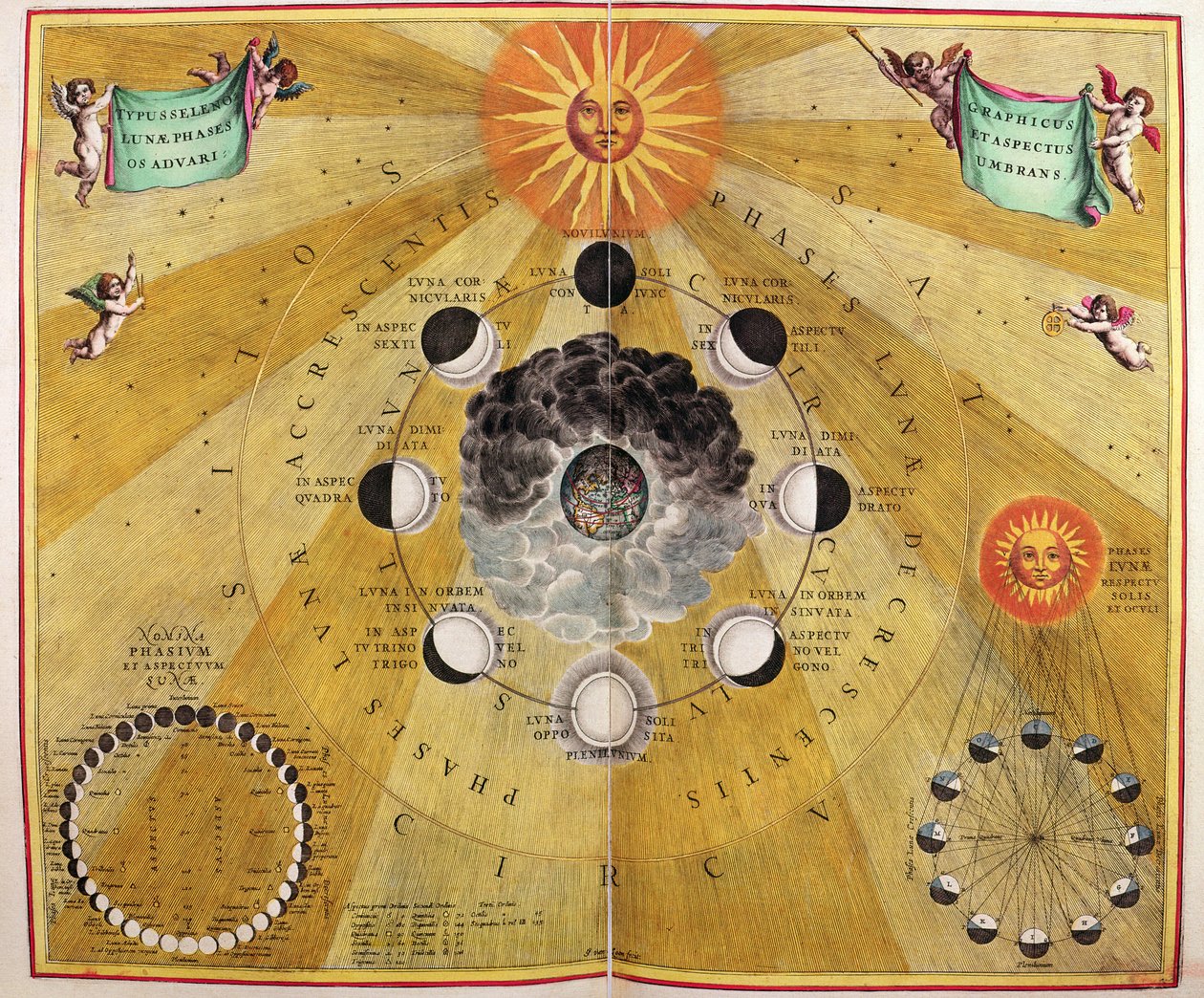 月亮的阶段，来自&39;天体地图集，或宇宙的和谐&39;（Atlas coelestis harmonia macrocosmica）酒吧。作者：Joannes Janssonius，阿姆斯特丹，1660-61（手工彩色雕刻） 作者 安德鲁·塞拉瑞斯