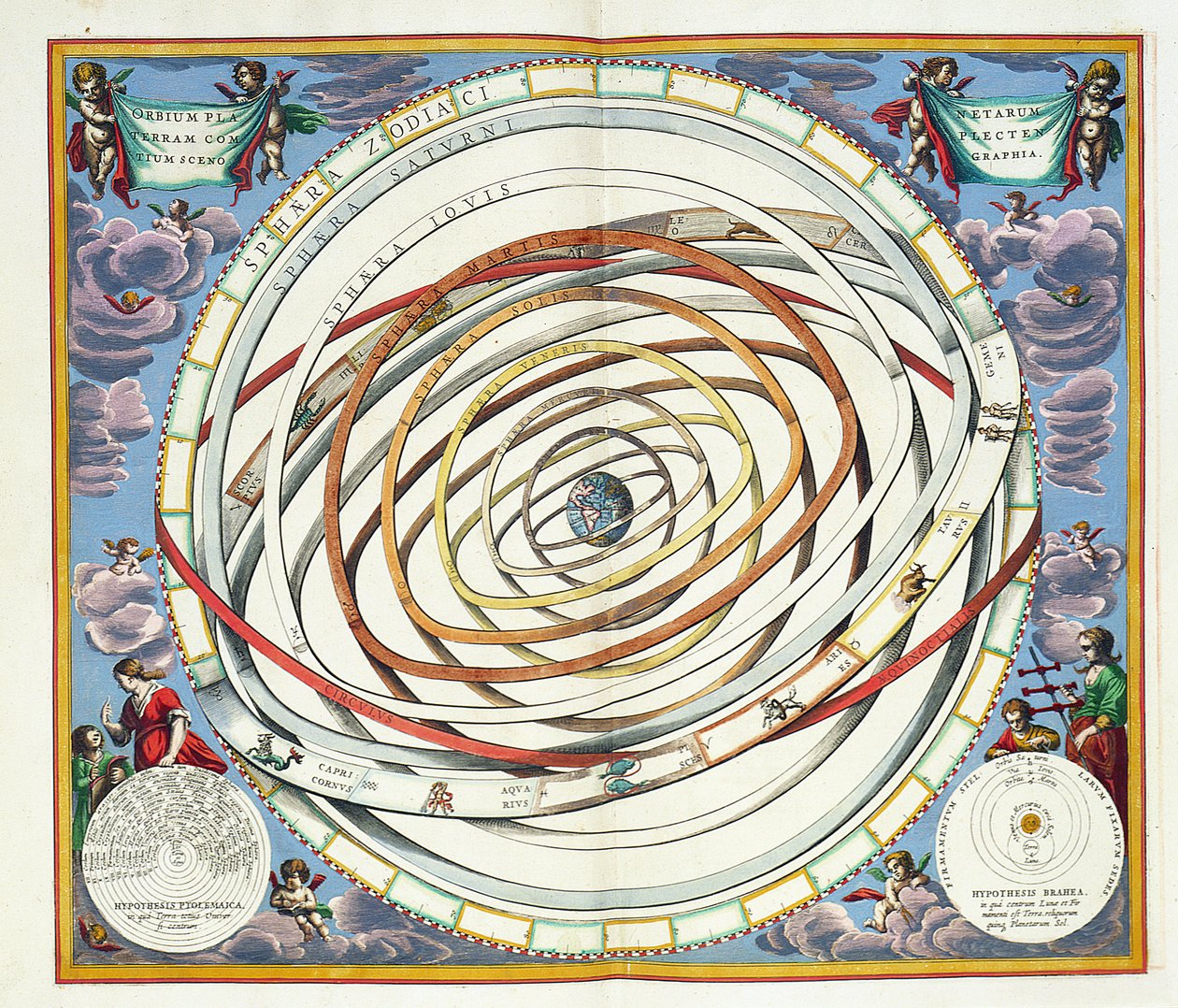 行星轨道，来自&39;The Celestial Atlas，或宇宙的和谐&39;（Atlas coelestis seu harmonia macrocosmica）的18号板，描绘了托勒密和Tycho Brahe系统，酒吧。作者：Joannes Janss 作者 安德鲁·塞拉瑞斯