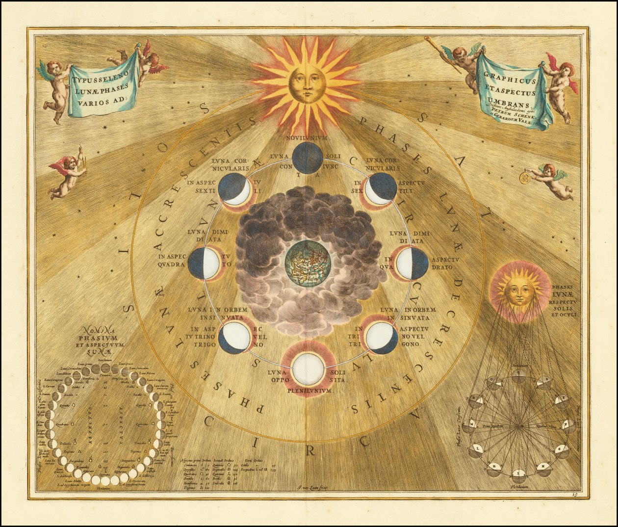 1660 年显示月相的天体图 作者 安德鲁·塞拉瑞斯