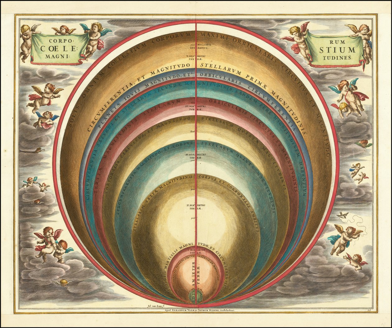 1660 年天体图，显示各种天体和恒星的星等 作者 安德鲁·塞拉瑞斯