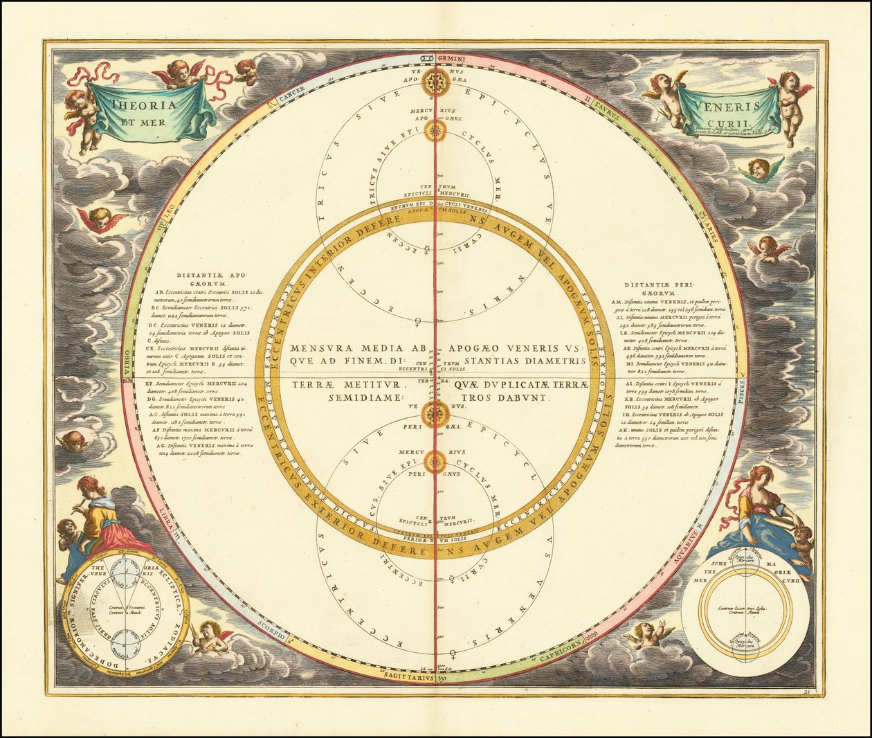 1661 年显示金星和水星运行的天体模型 作者 安德鲁·塞拉瑞斯