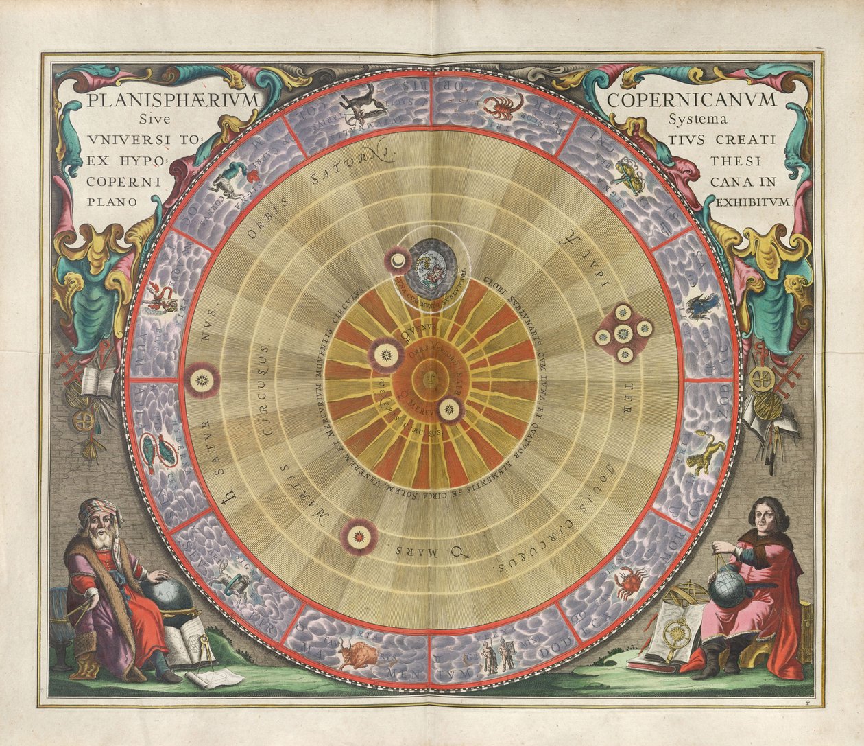 Harmonia Macrocosmica。哥白尼的平面图，1660年。 作者 安德鲁·塞拉瑞斯
