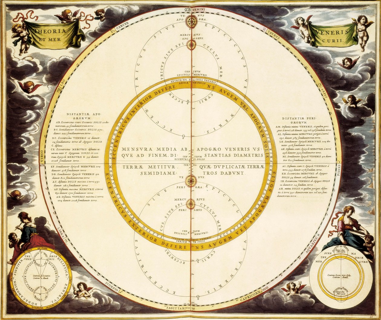 Sky map and description of Venus and Mercury, etching by Andreas Cellarius 作者 安德鲁·塞拉瑞斯