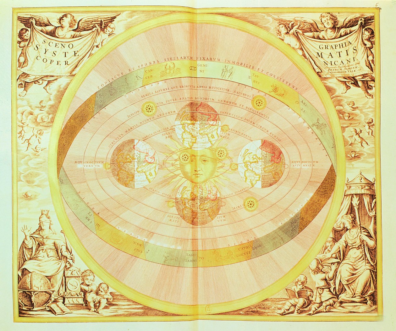 太阳的哥白尼系统，来自&39;Harmonia Macrocosmica&39;，于1660年在阿姆斯特丹出版 作者 安德鲁·塞拉瑞斯