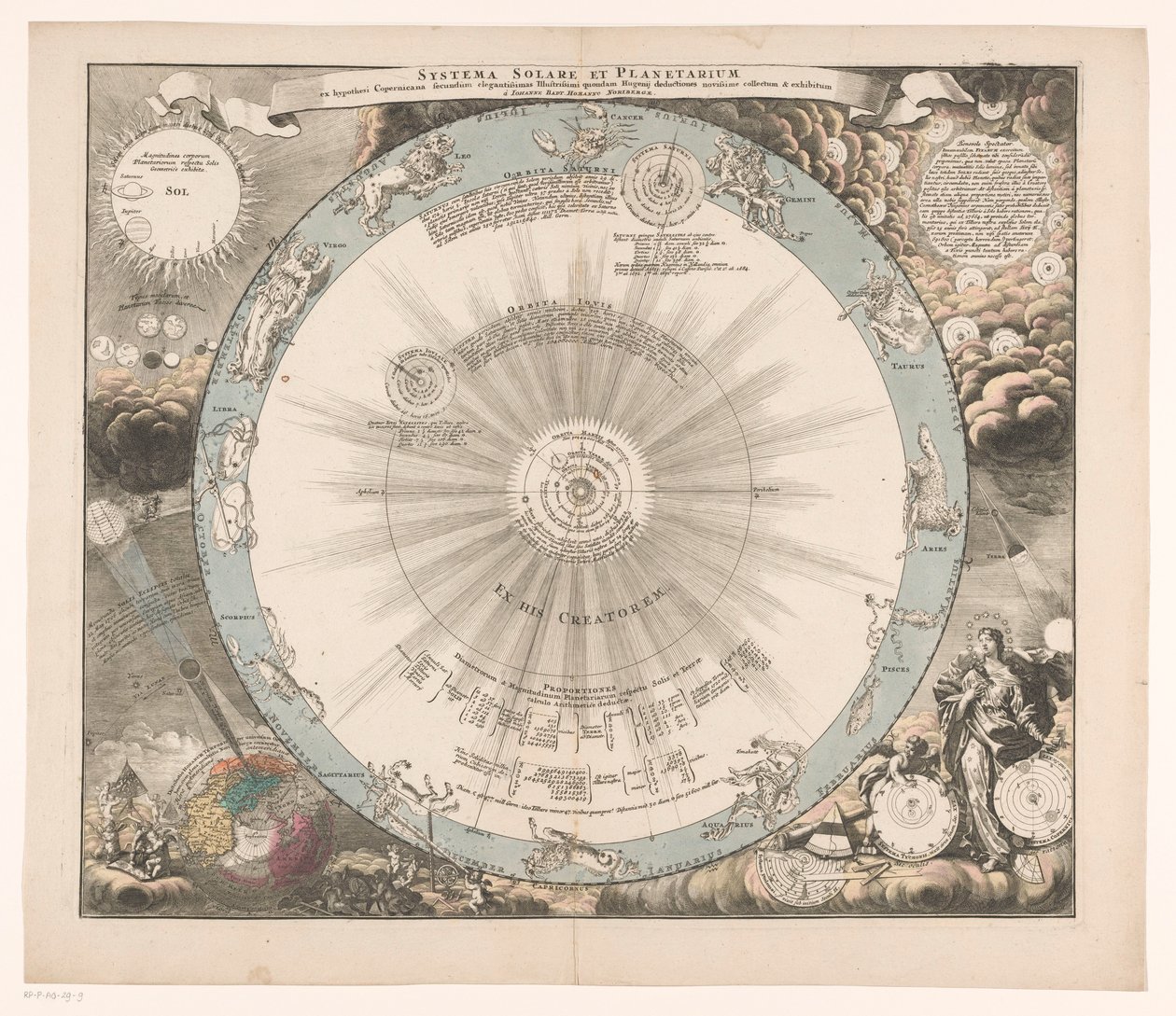 哥白尼系统的天空图
Systema solare et planetarium ex hypothesi Copernicana secundum（......）（标题标在物体上） 作者 无名氏
