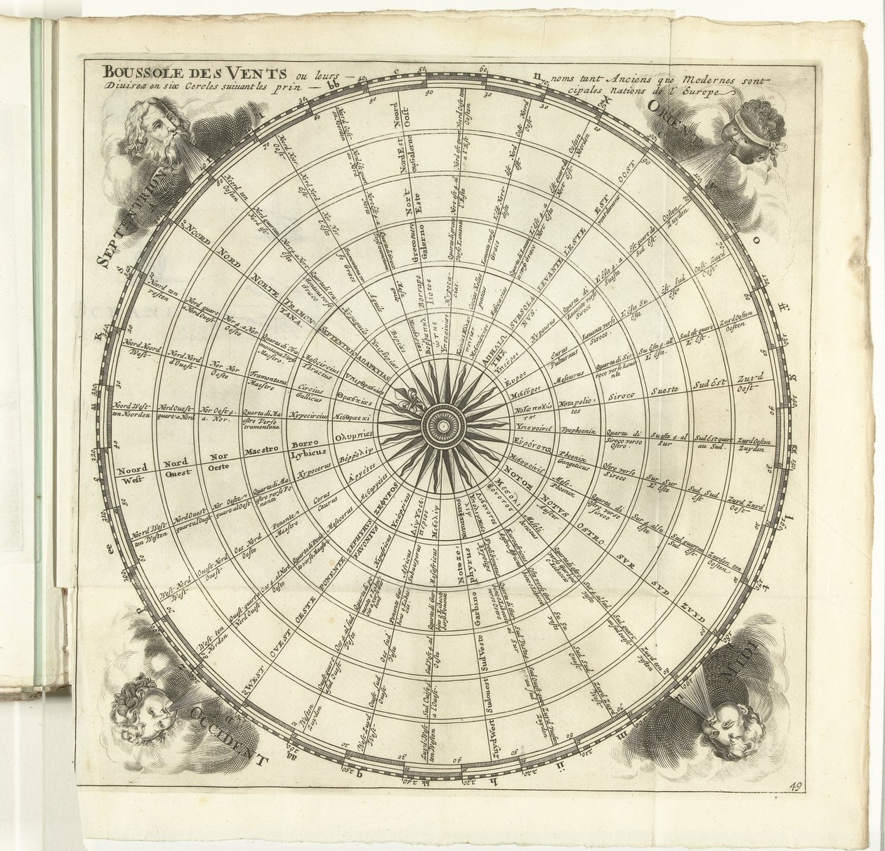 温德罗斯，约 1702 年
Boussole des Vents（......）（物品上的标题）
Les Forces de l