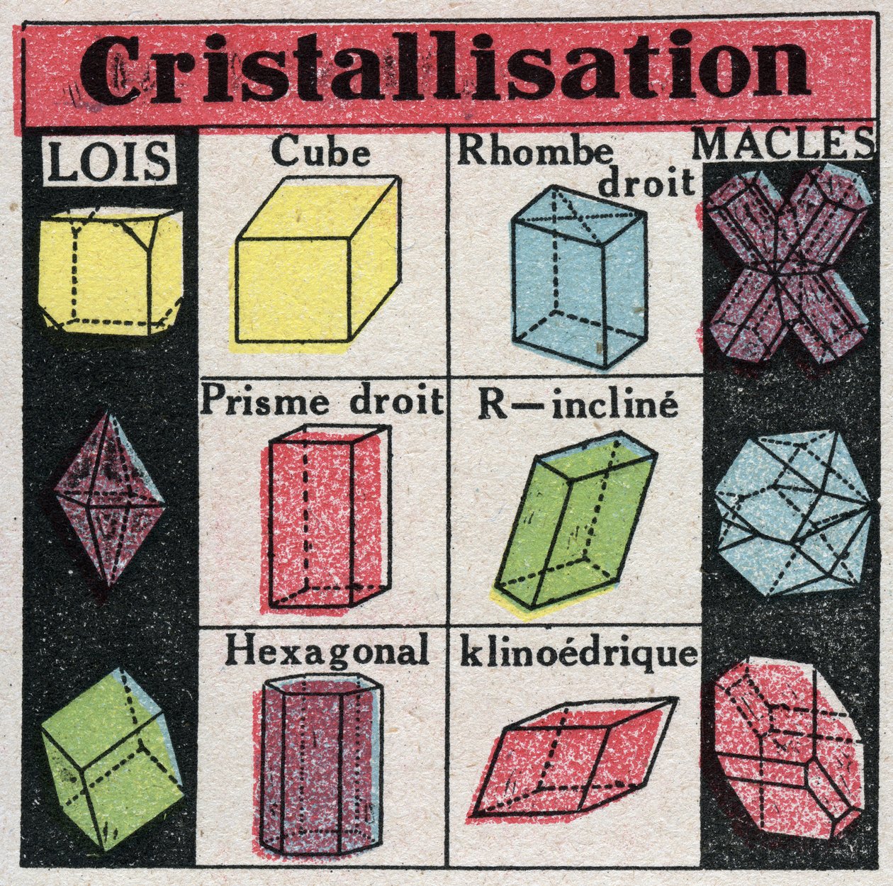 Changes in states: different forms of crystals during crystallization. Anonymous illustration from 1925. Private collection. 作者 匿名匿名