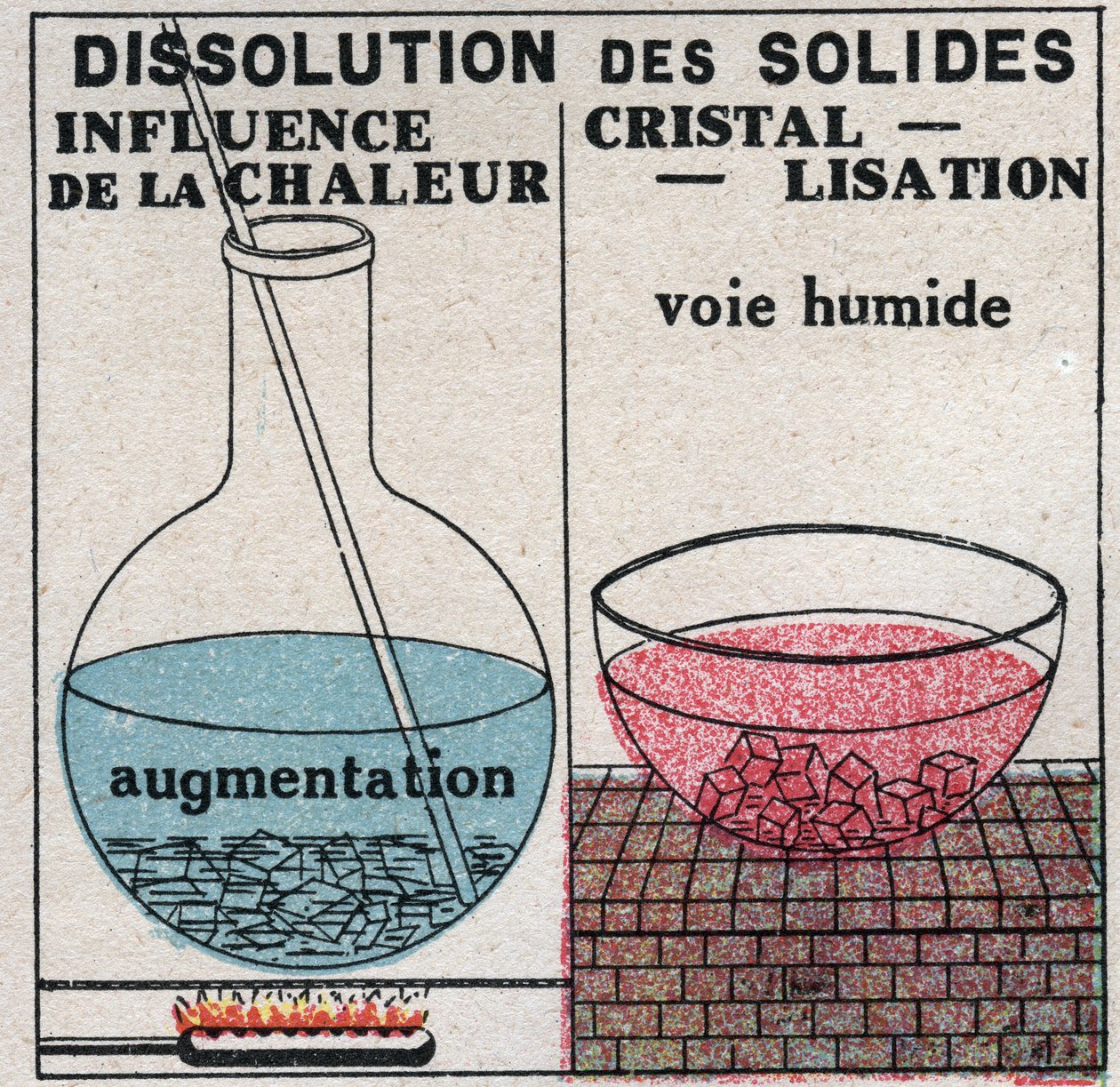 Changes in states: dissolution of solids under the influence of heat or by wet crystallization. Anonymous illustration from 1925. Private collection. 作者 匿名匿名