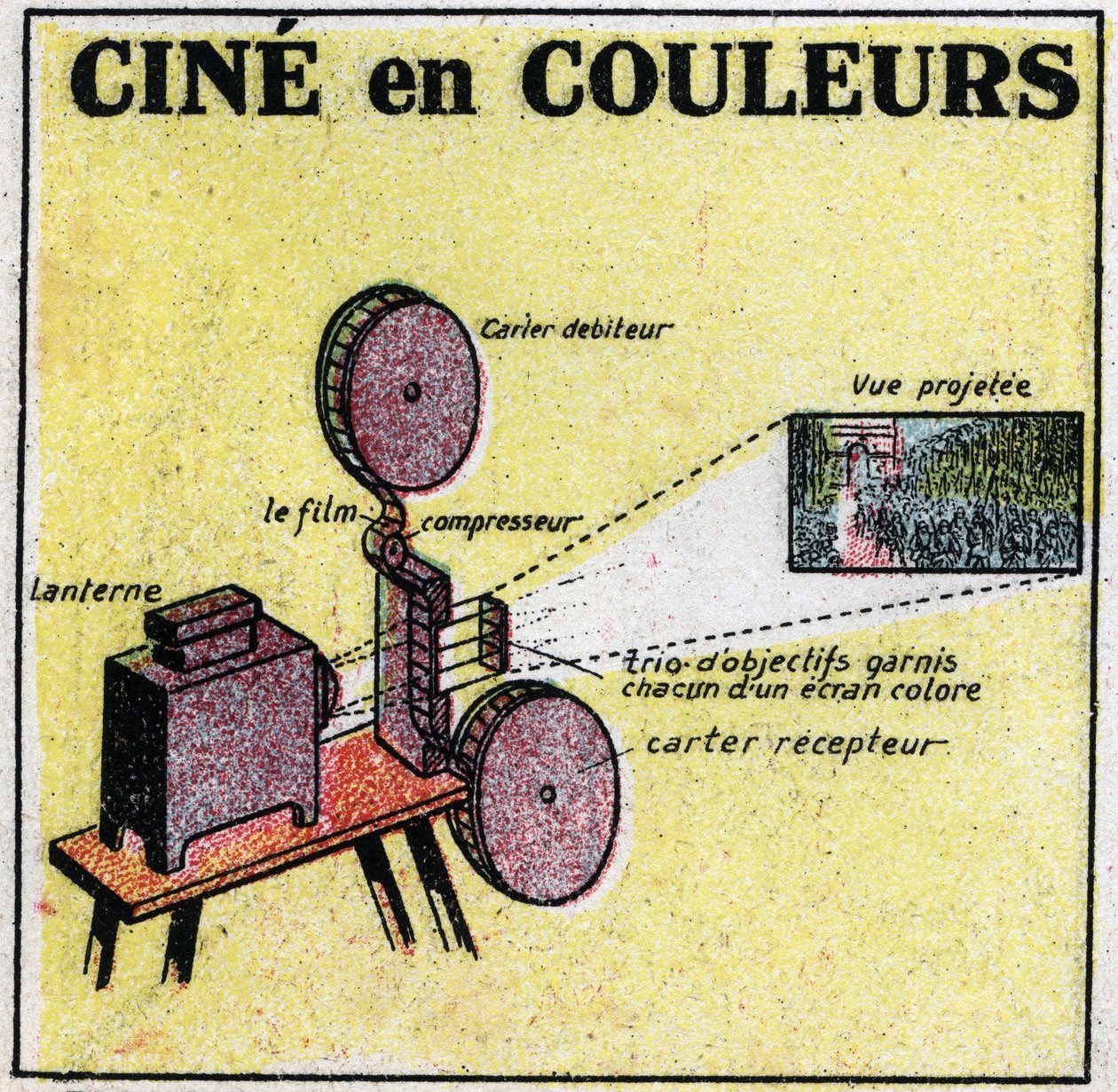电影摄影机：由Leon Gaumont（1864-1946）发明的设备，用于放映彩色电影。1925年的匿名插图。私人收藏。 作者 匿名匿名