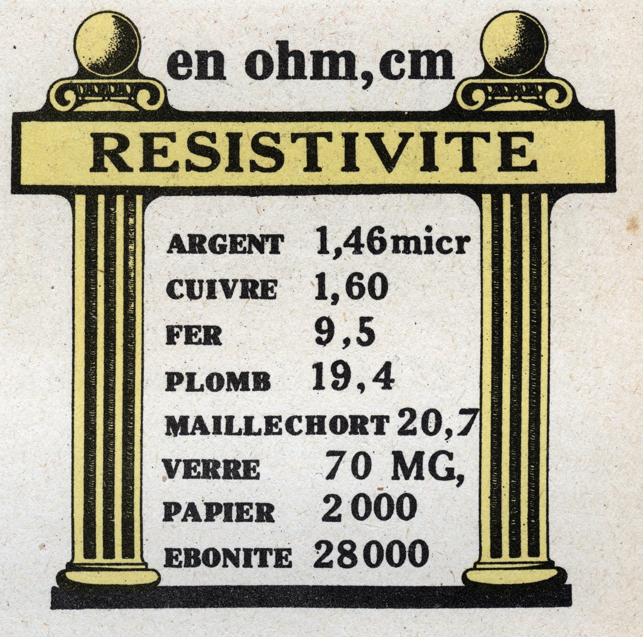 Electrical units: table of resistivity of different materials. Anonymous illustration from 1925. Private collection. 作者 匿名匿名