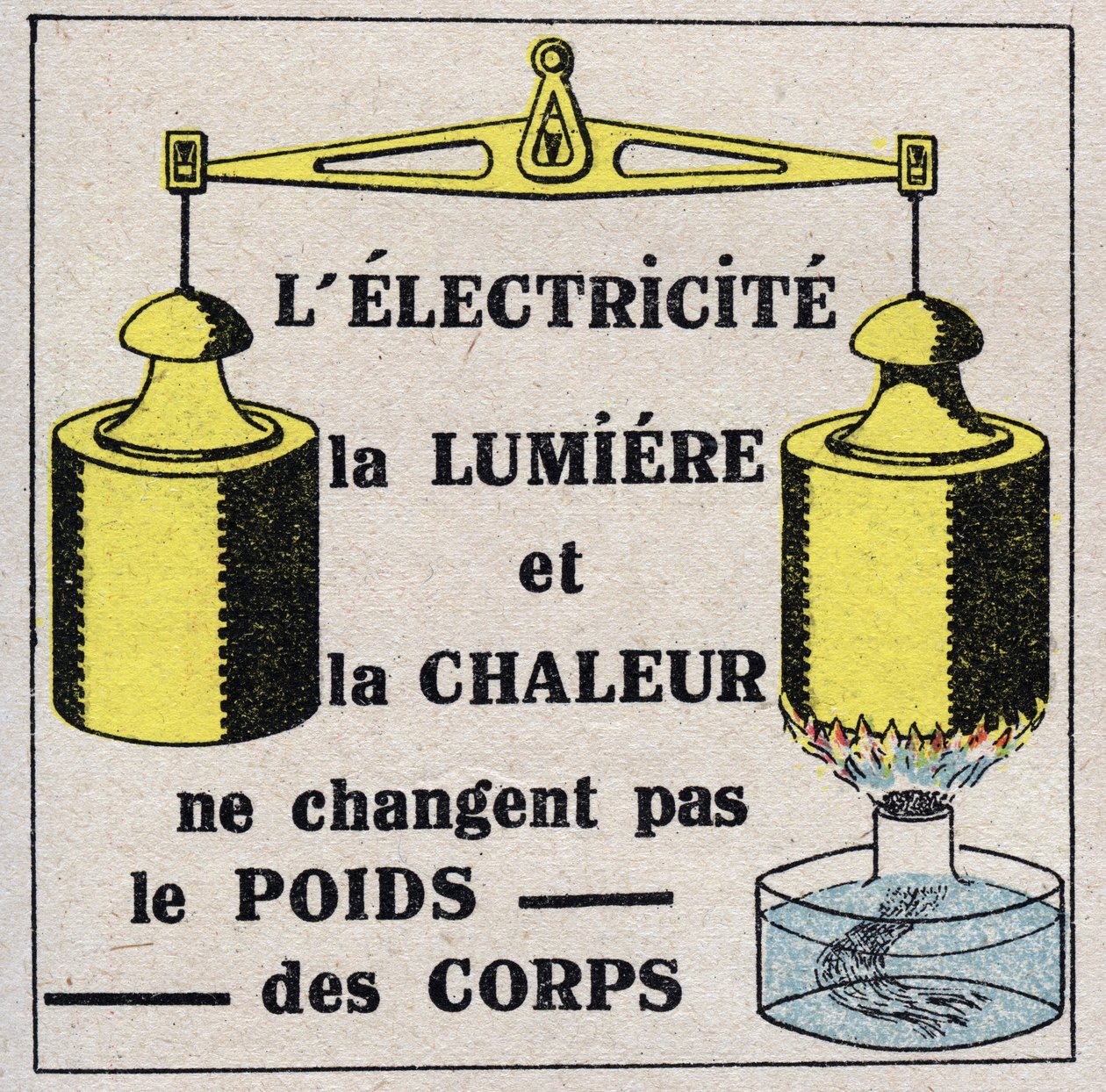 Ether (material): Electricite, light and heat do not change body weight. Anonymous illustration from 1925. Private collection. 作者 匿名匿名