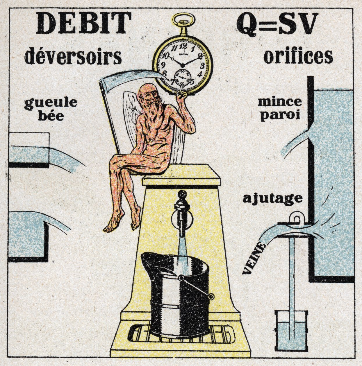 水力：计算水流量的公式和允许水流动的各种孔和堰的图。1925年的匿名插图。私人收藏。 作者 匿名匿名