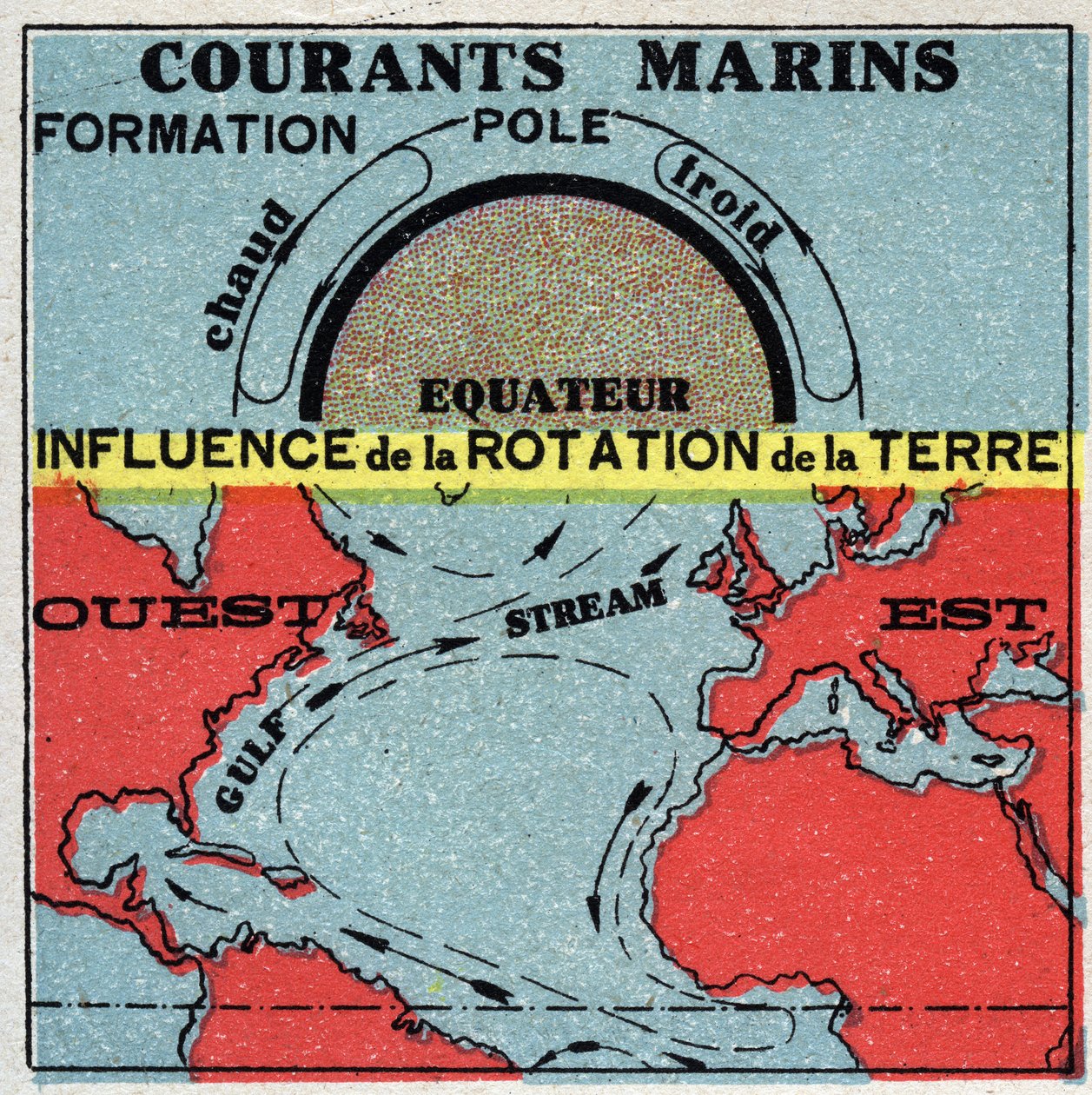 气象学：海洋洋流。地球自转的影响。海湾流。1925年的匿名插图。私人收藏。 作者 匿名匿名