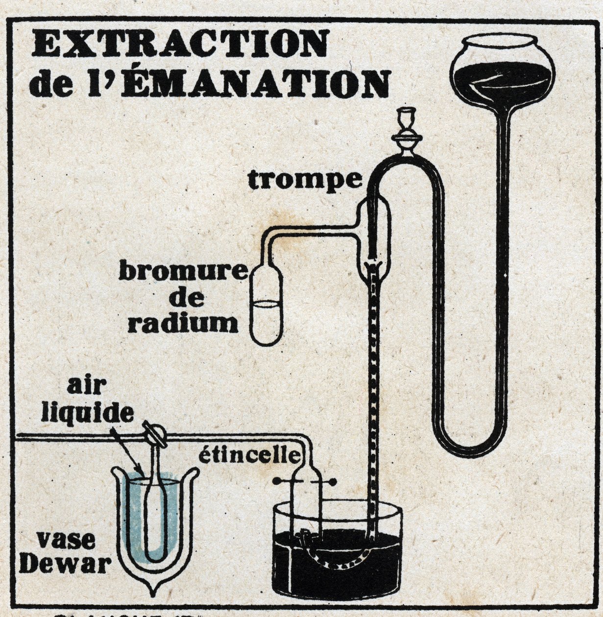 Radium: extraction of emanation. Anonymous illustration of 1925. Private collection. 作者 匿名匿名