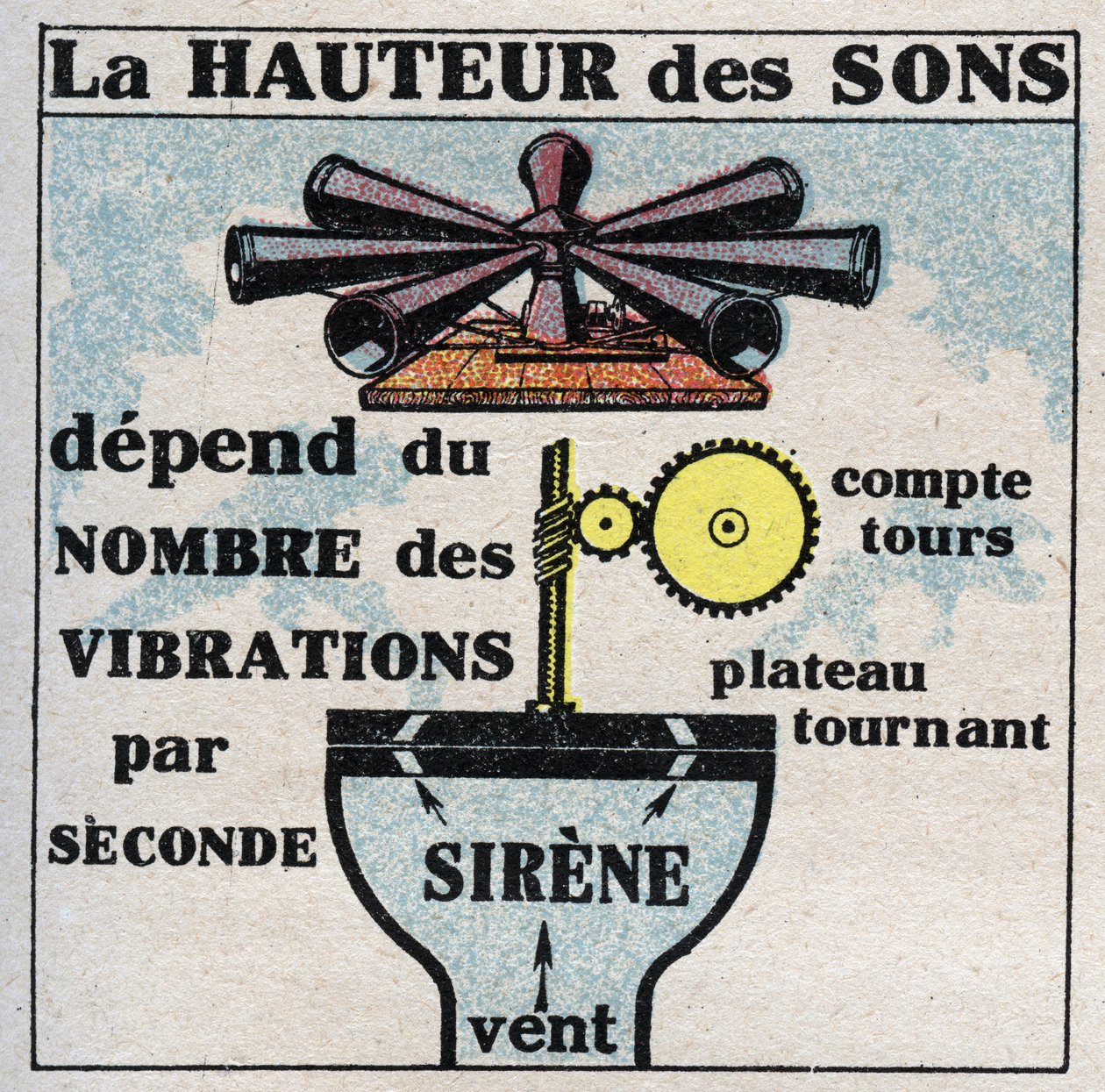 声能：用Charles Cagniard de Latour（1777-1859）发明的警报器测量声音的高度。1925年的匿名插图。私人收藏。 作者 匿名匿名