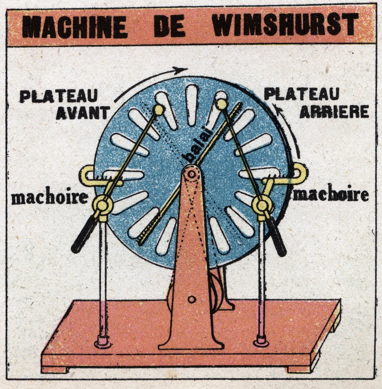静电机。Wimshurst机器，1882年由James Wimshurst（1832-1903）发明的静电机器。1925年的匿名插图。私人收藏。 作者 匿名匿名