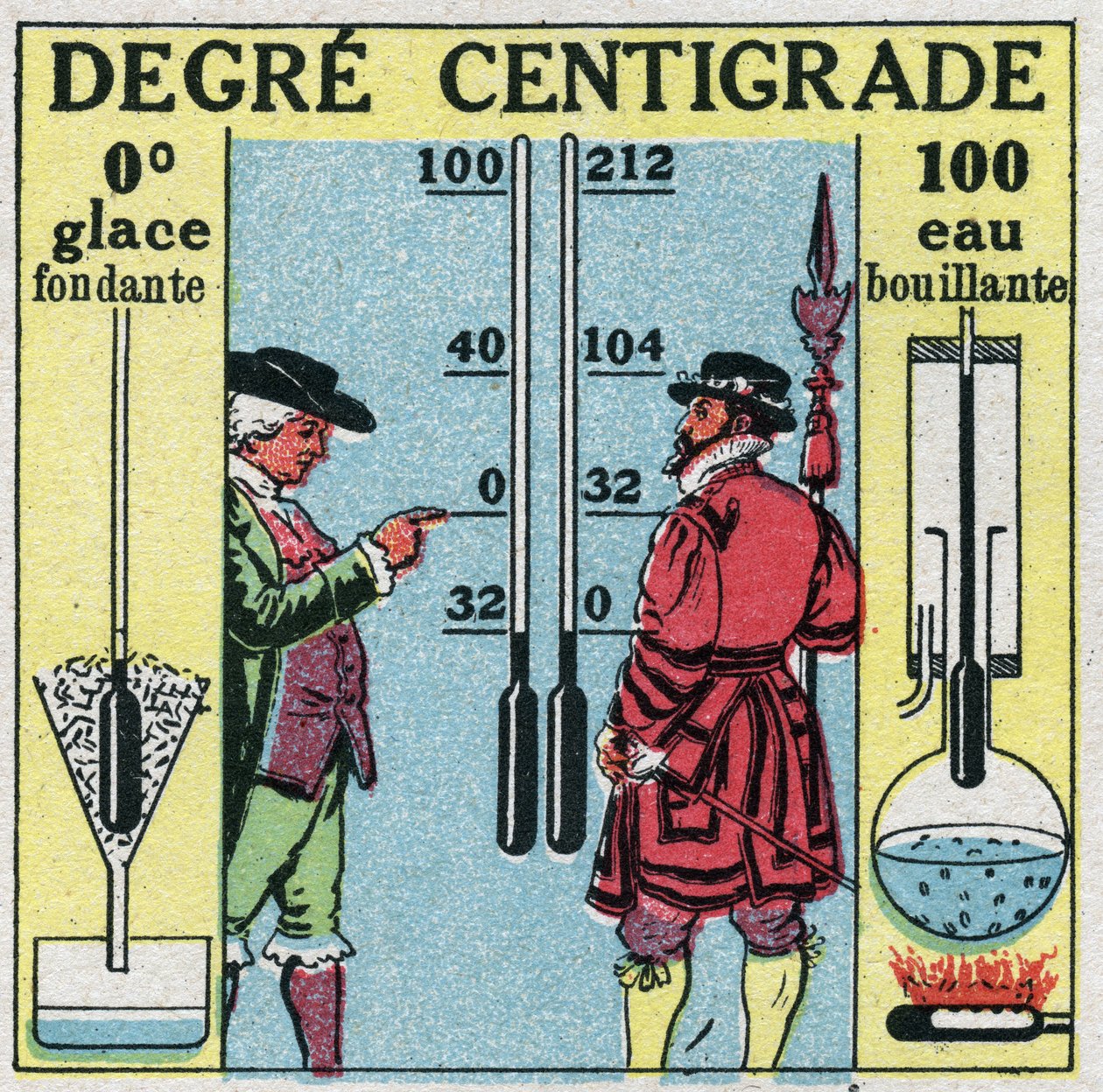 Temperature and expansion: Degre centigrade. Comparison between degres Farenheit and degres Celsius. Anonymous illustration from 1925. Private collection. 作者 匿名匿名