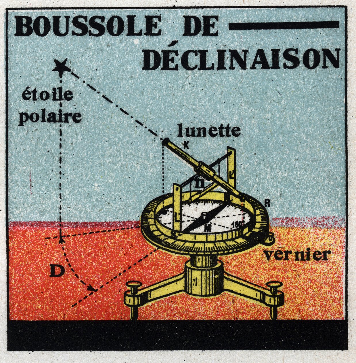 Terrestrial magnetism: declination compa. Anonymous illustration of 1925. Private collection. 作者 匿名匿名