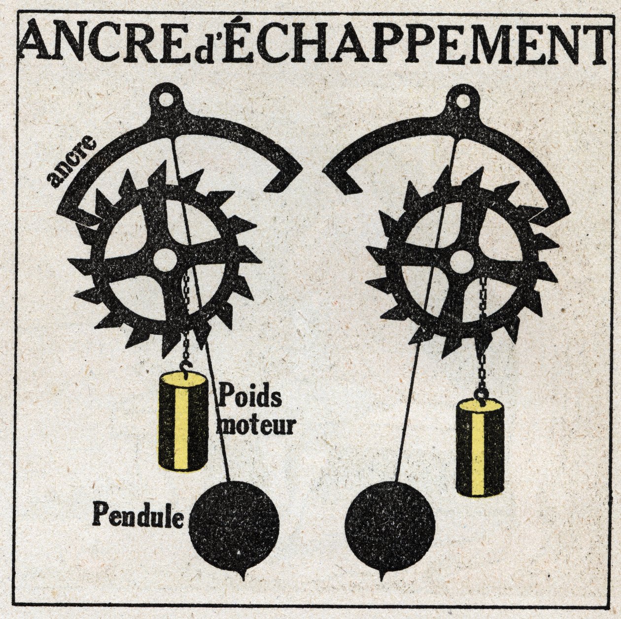 The pendulum: application to clocks with the escape anchor. Anonymous illustration from 1925. Private collection. 作者 匿名匿名