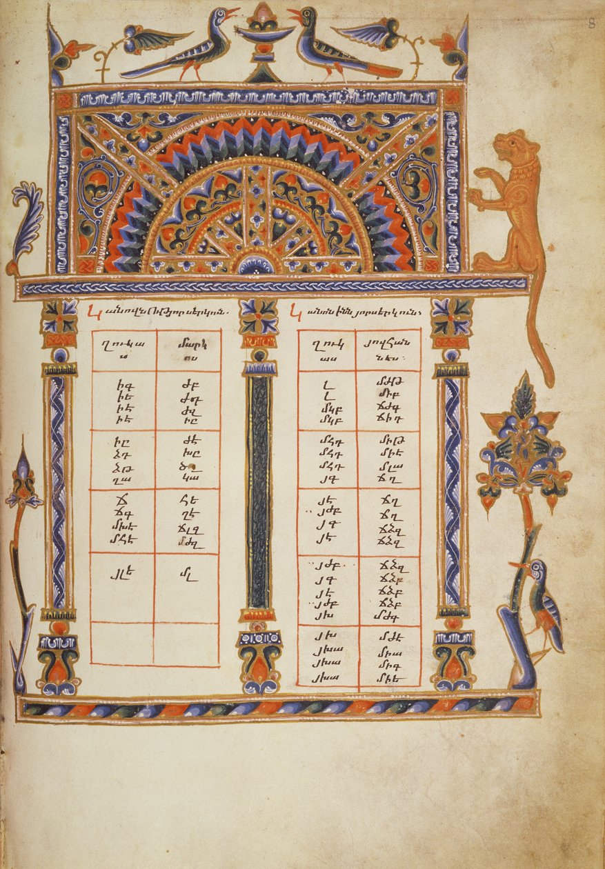 Arm.561 fol.8佳能表，来自福音书，c.1329 作者 亚美尼亚学校