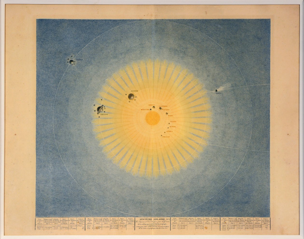 SYSTÈME SOLAIRE no.1, pub.巴黎，1839年。 作者 奥古斯特·亨利·杜福尔