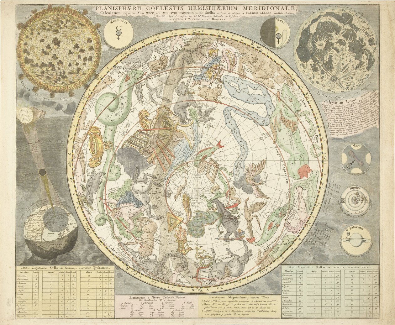 Planisphaerii南部的神圣半球，从天上，酒吧的地图集。 1706（手彩色雕刻） 作者 卡雷尔·阿拉德