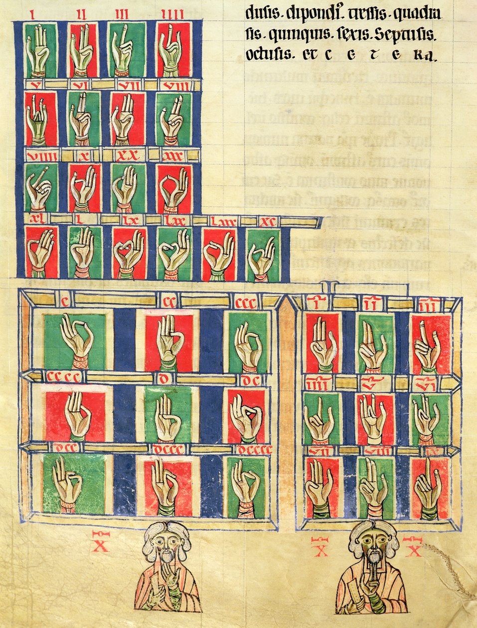 Fol.251v手指从1到20000计数，来自De numeris。 Rabanus Maurus的法典Alcobacense（780-856） 作者 加洛林学校
