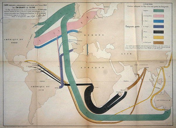 代表1858年全球移民运动的地图 作者 查尔斯·约瑟夫·米纳德