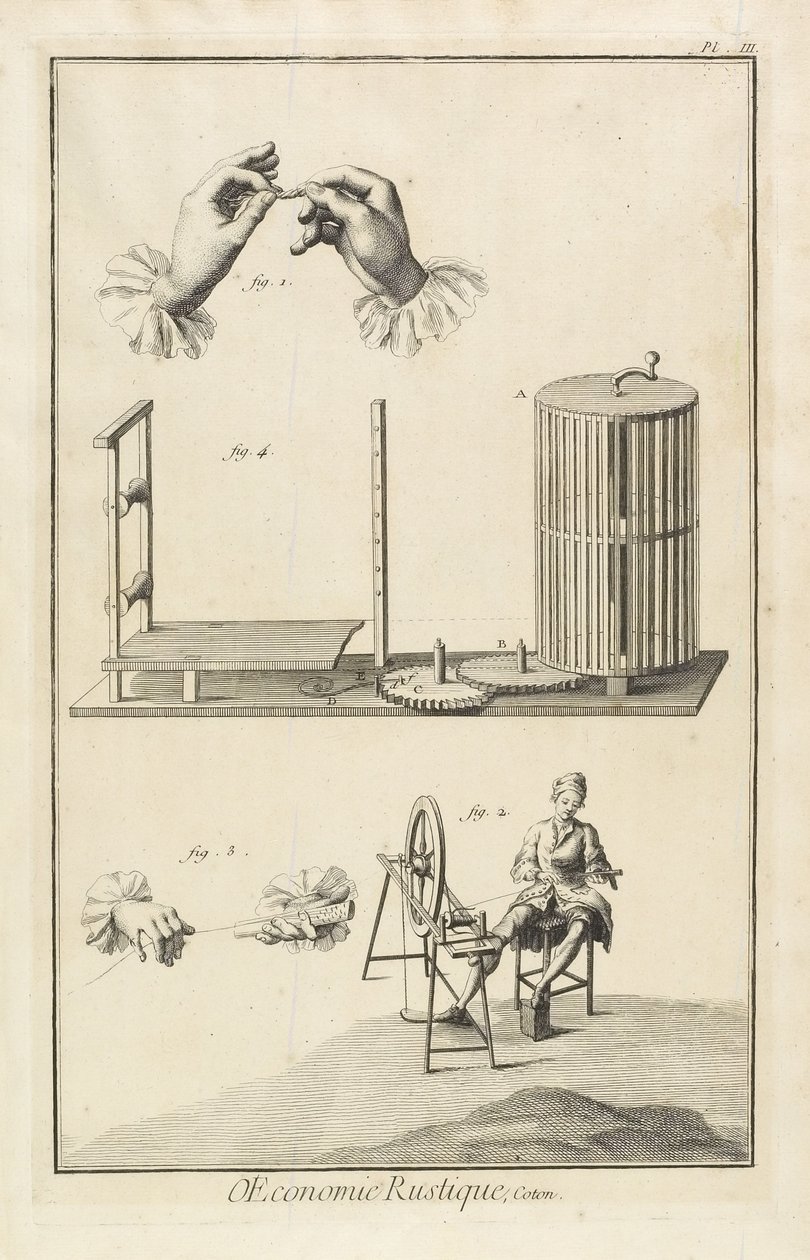 上釉和翘曲（板III），1762年 作者 丹尼斯·狄德罗