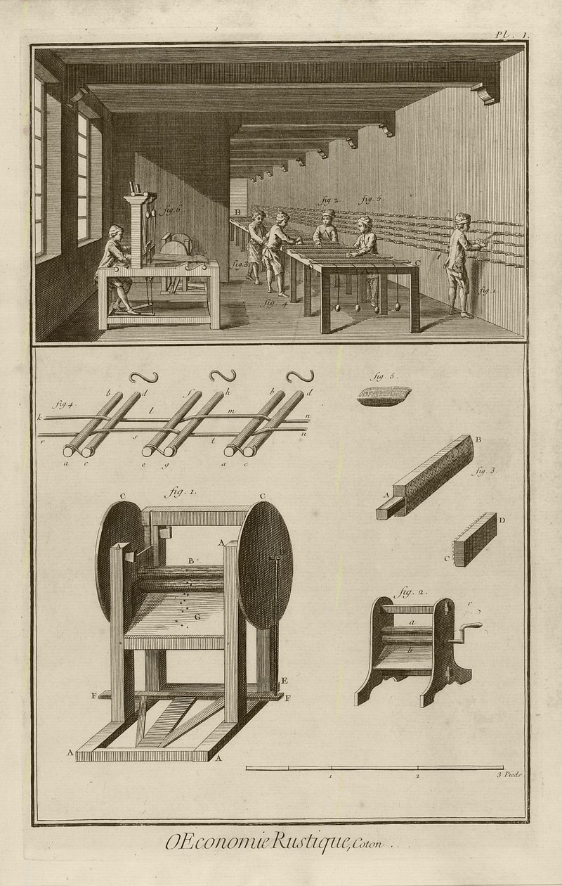 Pedal-Mill（第一板），1762年 作者 丹尼斯·狄德罗