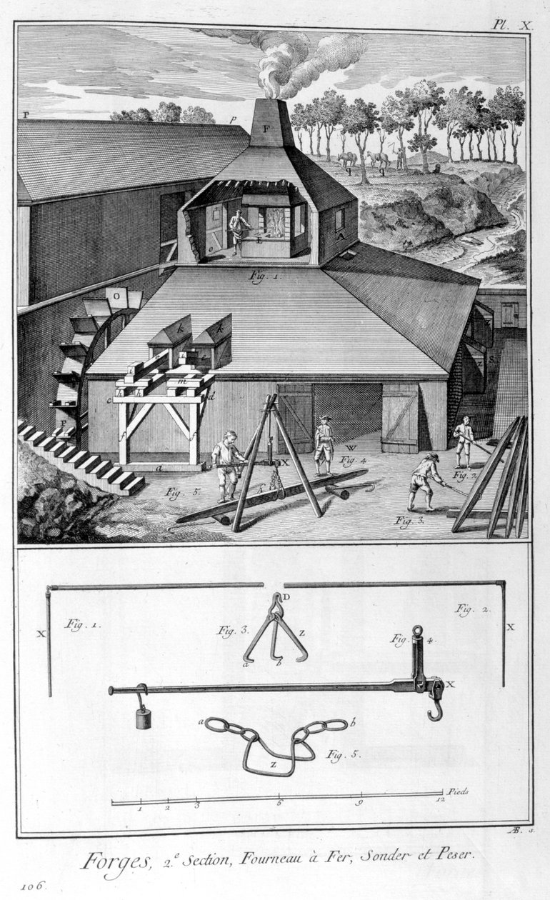 锻造，炼铁厂，测量并称重1751-1777 作者 丹尼斯·狄德罗