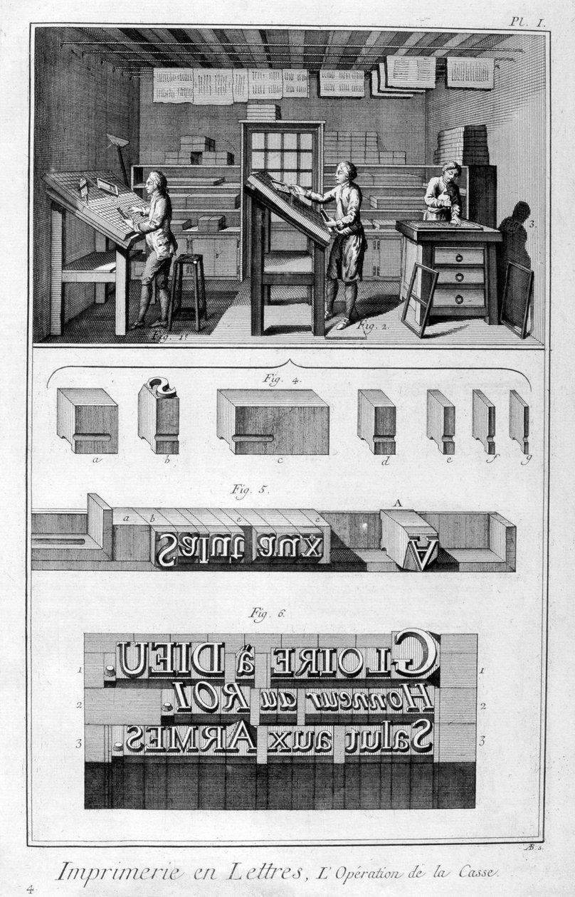 印刷厂内部，字体设置，1751-1777 作者 丹尼斯·狄德罗