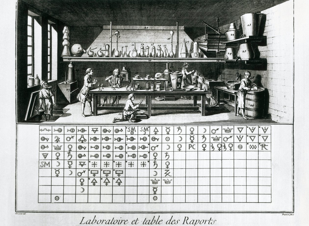 显示化学实验室和亲和力表的板块，Jean Baptiste Le Rond d