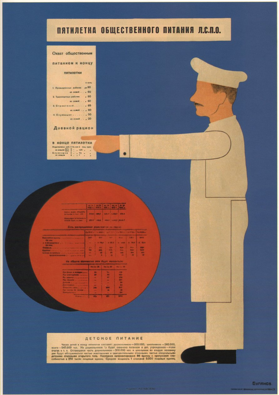 公共饮食五年计划，1931年 作者 德米特里·阿纳托利耶维奇·布拉诺夫