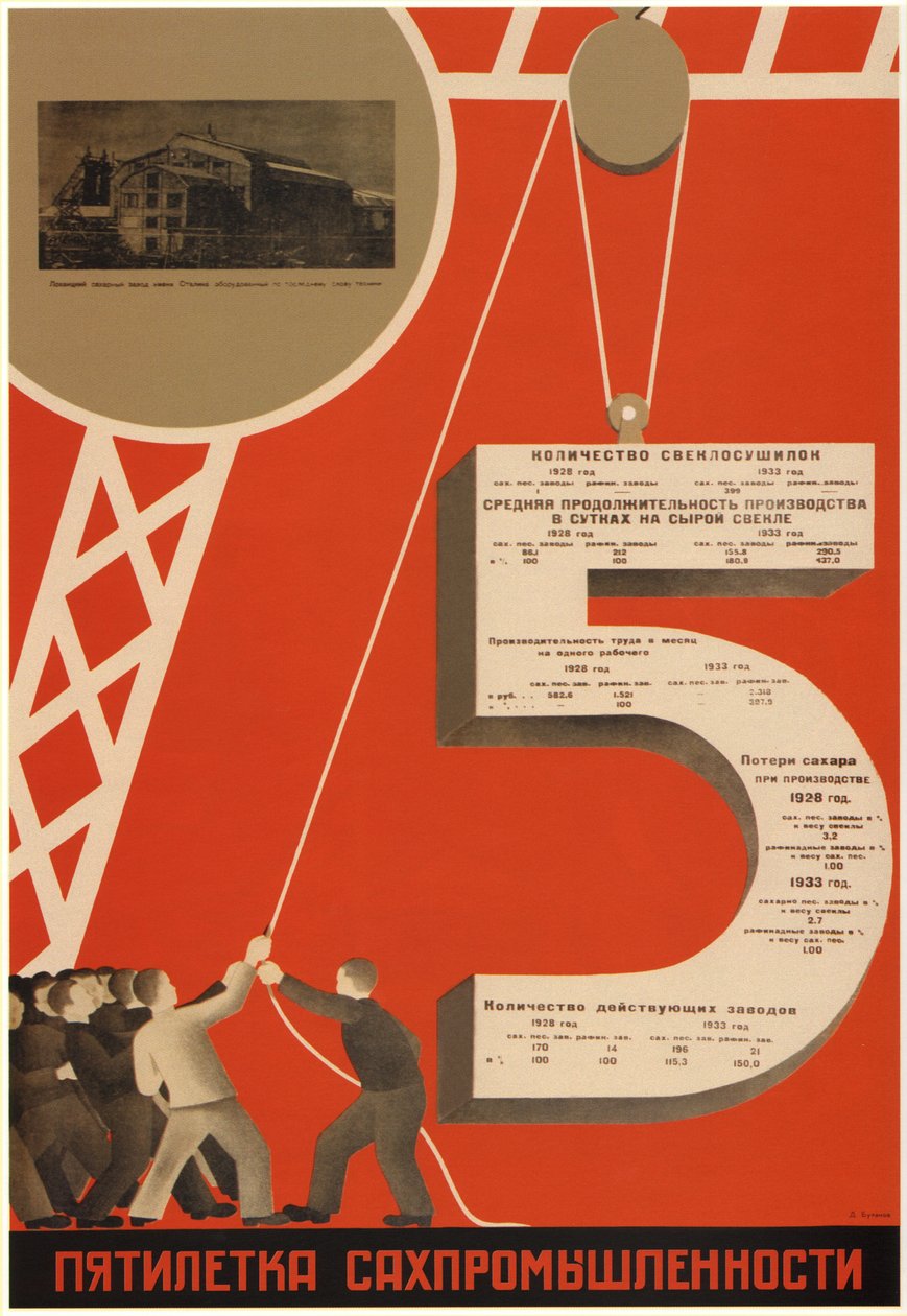 糖业的五年计划，1931年 作者 德米特里·阿纳托利耶维奇·布拉诺夫
