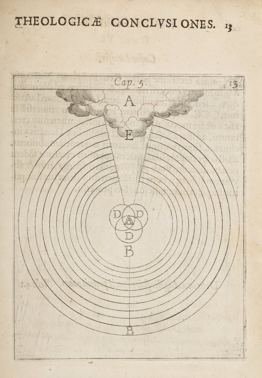 科学图解，选自《物理学和神学结论，注释和图解》（Physicae et Theologicae Conclusiones, notis et figures）。 作者 荷兰学校