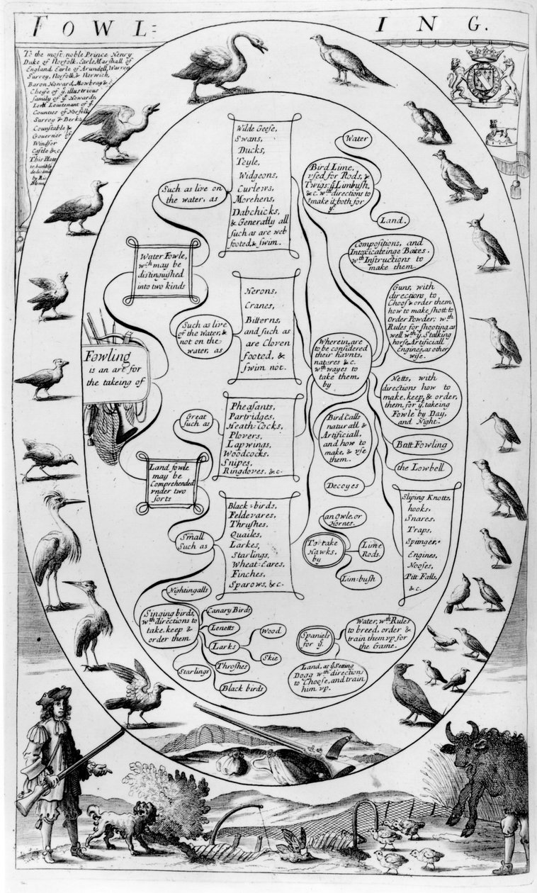 1686年Richard Blome出版的“The Gentleman&39;s Recreation”中的fowling指南 作者 英语学校