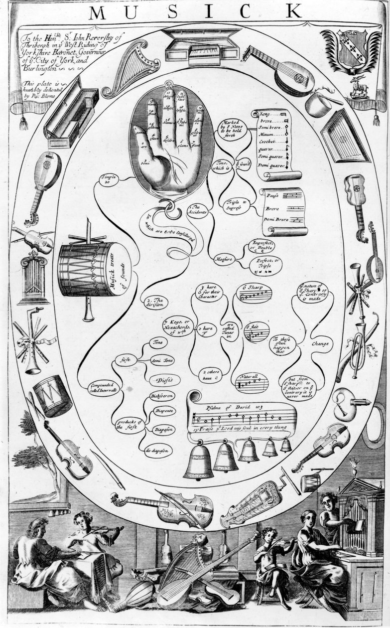 Musick，来自1686年Richard Blome出版的“The Gentleman&39;s Recreation” 作者 英语学校