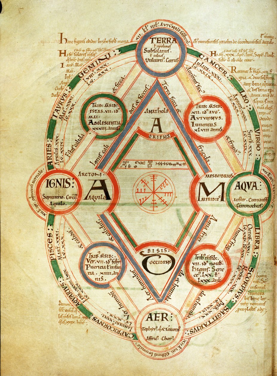St.Johns 17 f.7v Cosmological diagram，from the Book of Byrthferth，c.1090 作者 英语学校
