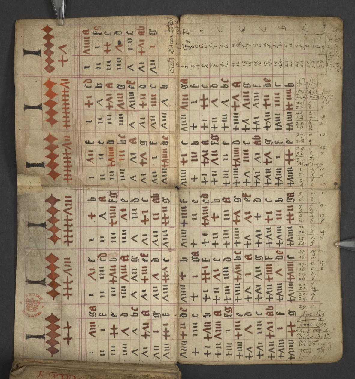 17367, f.1v from Almanac, containing table of domin