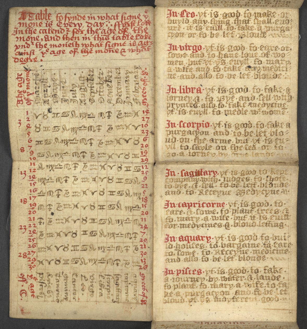 17367, f.2r from Almanac, containing table of domin