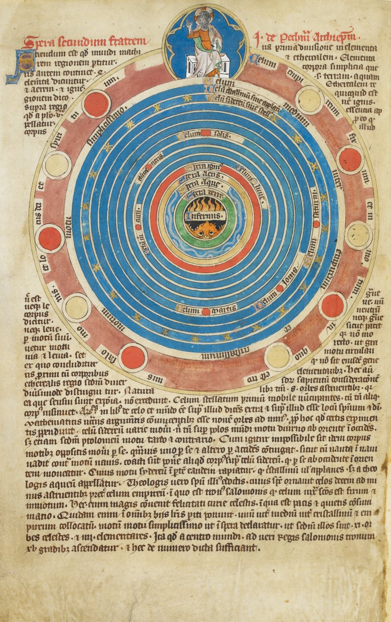Arundel Ms 83，f.123v 带有 15 个圆圈的球体，附相关文字，说明约翰-佩克姆的球体论文。罗伯特-德-利索的诗篇，圣母大师，约 1310 年 作者 英语学校