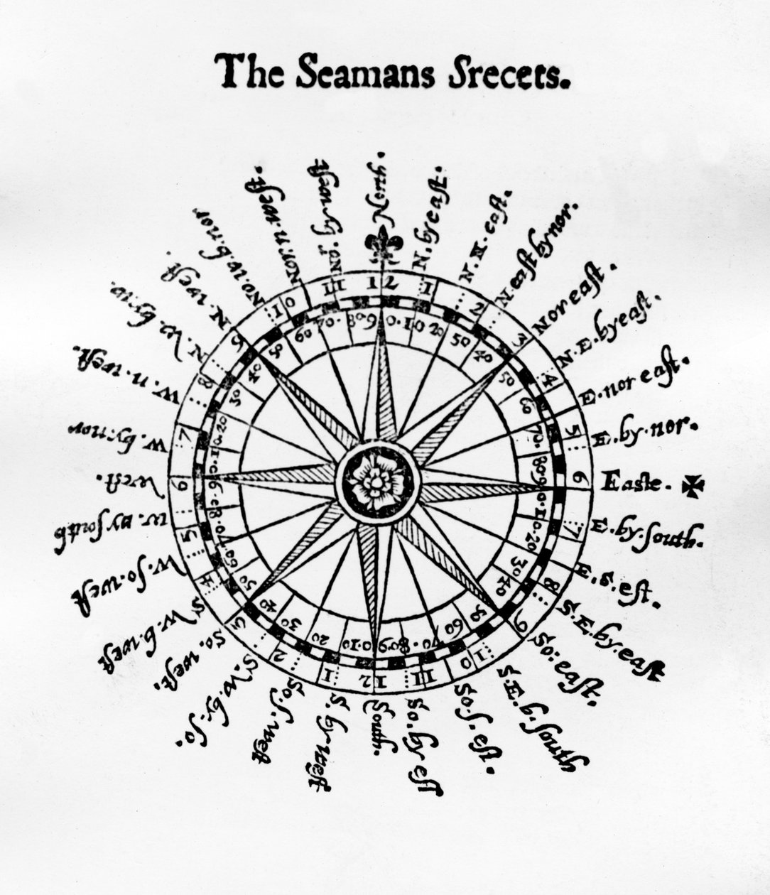 指南针，约翰戴维斯的Seamans Secrets插图，1594年出版 作者 英语学校