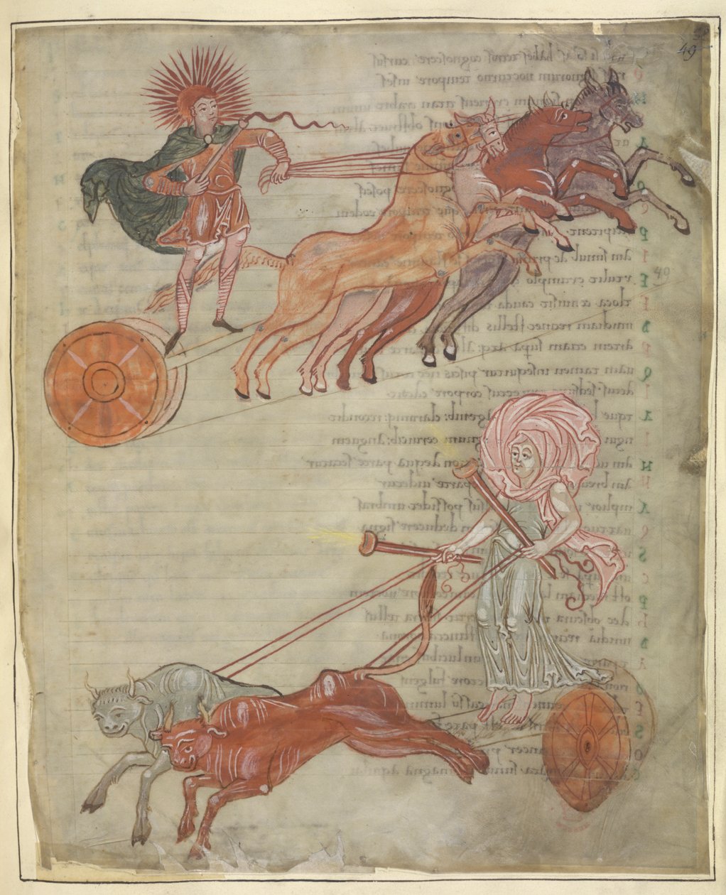 Cotton Tiberius B.V，第 1 部分，f.47 太阳和月亮的战车，"Cicero