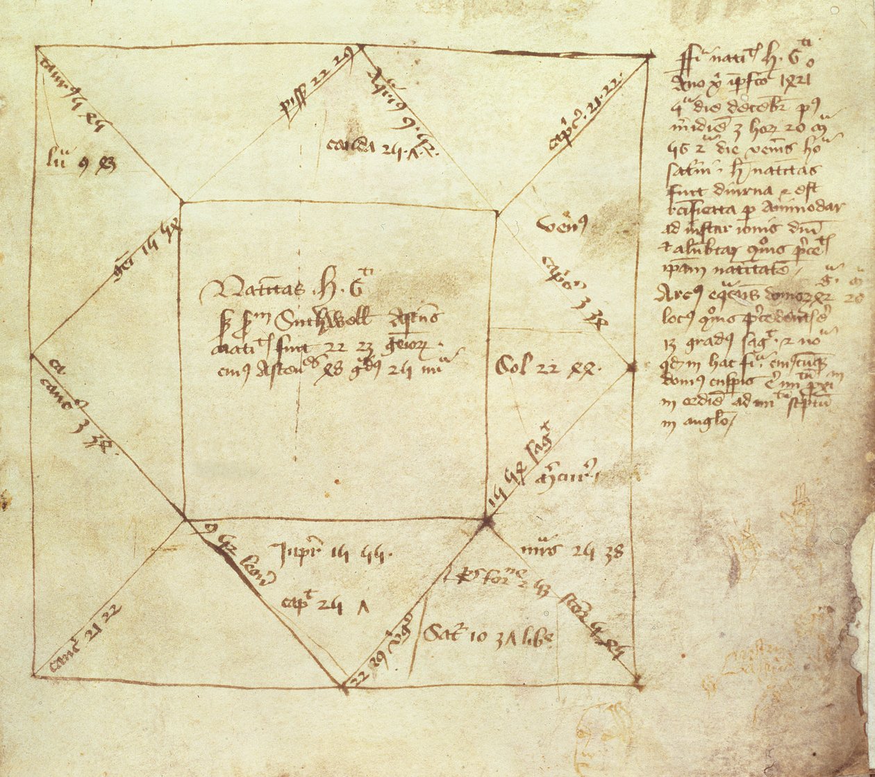Egerton Ms 889 fol.5 约翰-霍尔布鲁克撰写的亨利六世（1421-71 年）的占星术 作者 英语学校